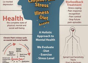 Mental Health: The Foundation of a Balanced Life