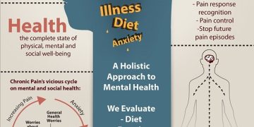 Mental Health: The Foundation of a Balanced Life