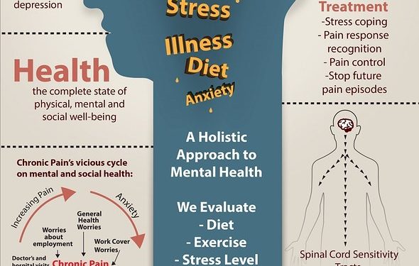 Mental Health: The Foundation of a Balanced Life